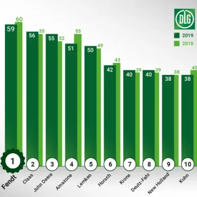 Výsledky průzkumu za rok 2019
