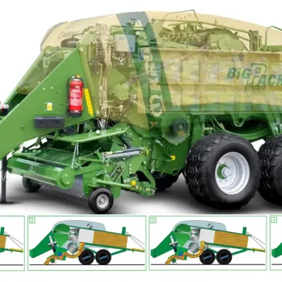 V roce 2006 přichází firma Krone s novou generací lisů Krone Big Pack 1270 a Krone Big Pack 1290.